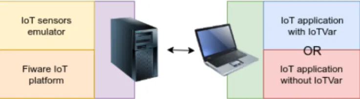 Figure 4. Computational infrastructure used in the experimental setup.