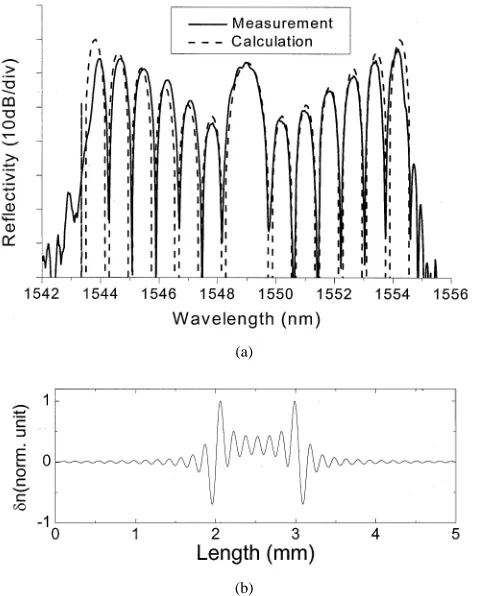 Fig. 2.(a) The spectral reflectivity profile of the pulse-shaping SSFBGconverting 1.7 ps soliton pulses into 10 ps rectangular pulses