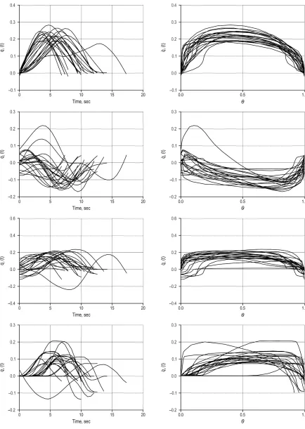 Fig. 10 Expanding motions to the left; crane independent boom joint velocities for the driver with more years of experience; the plots in the left side represent the joint velocities with respect to time; the plots in the right side represent the joint motions with respect to the normal-ization variable ; this plot shows 150 data sets out of nearly 9000