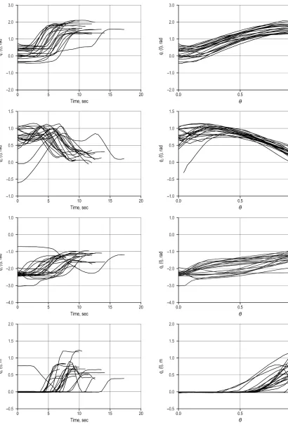 Fig. 6 Each of these plots refers to one joint in the crane (see Fig. 1); the final motion is for expanding the crane to reach logs to the left of the vehicle; this data is for the operator with more years of experience; the plots in the left side represent the joint motions with respect to time; the plots in the right side represent the joint motions with respect to the normalization variable ; this plot shows 150 data sets out of nearly 9000