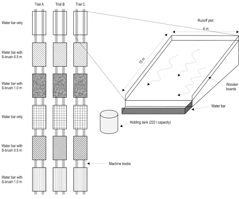 Fig. 1 Experimental layout of field trials