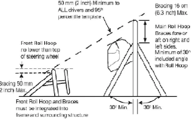 Figure 1.1 : Illustration of the clearance required above the drivers head [1] 