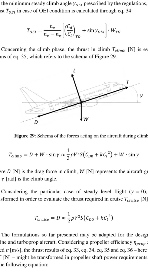 Figure 29: Schema of the forces acting on the aircraft during climb. 