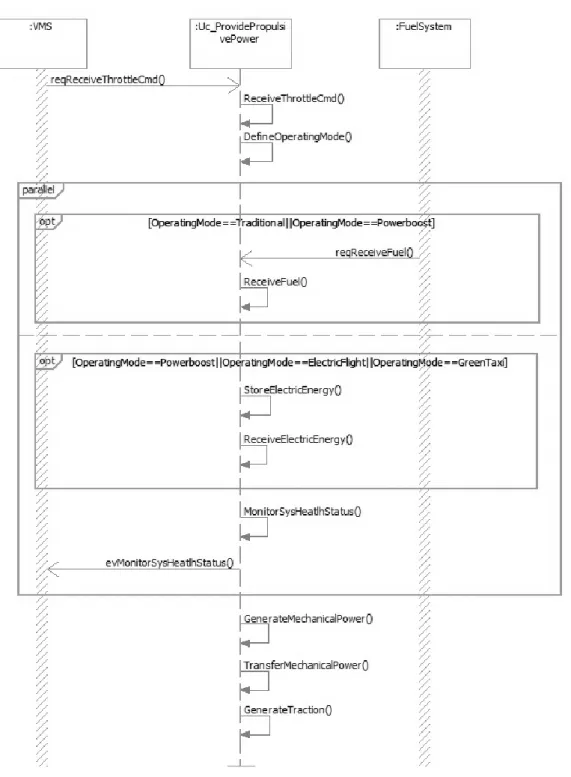 Figure 36: Black-Box Sequence Diagram of the UC “Provide propulsive power”. 