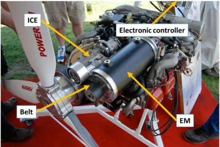 Figure 10: Flight Design’s parallel hybrid bench (adapted from [www.wired.com]). 