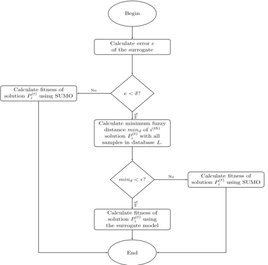 Figure 4.10: The framework of the fitness evaluation scheme.