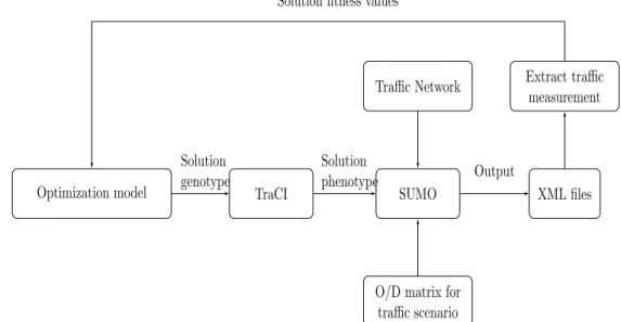 Figure 4.2: The overall optimisation framework of NS-LS.