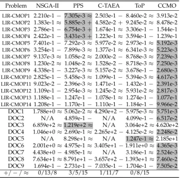TABLE IV