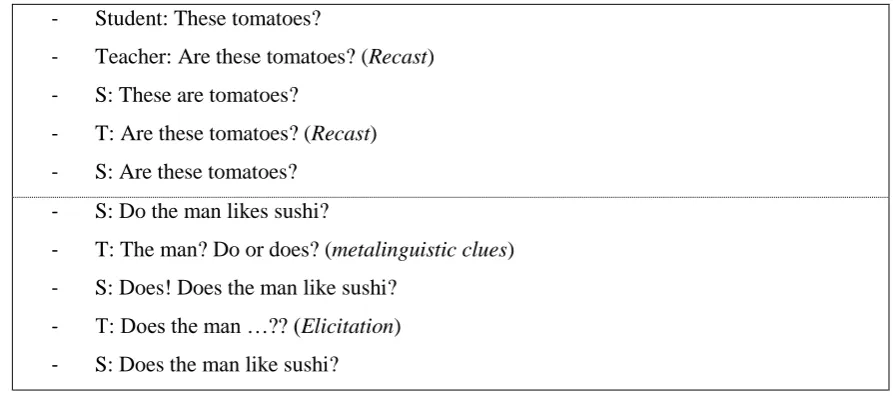 Figure 1. Sample interactions during the training session 