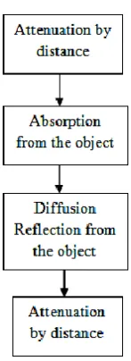 Figure 2.1: Underwater colour modification 