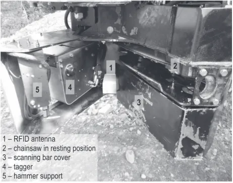 Fig. 3 Sensors installed on processor head