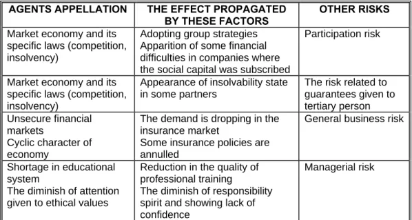 Table 1. Agents that generate “other risks” 