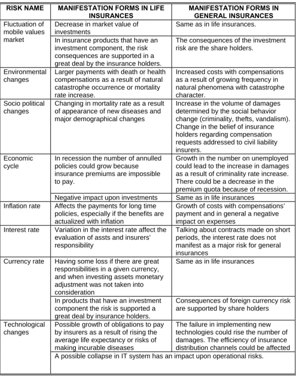 Table 7.Economy risk  RISK NAME  MANIFESTATION FORMS IN LIFE 