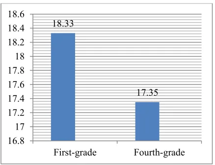 Table 2: Paired Sample t-test between Means of CGs and EGs on pre-test 