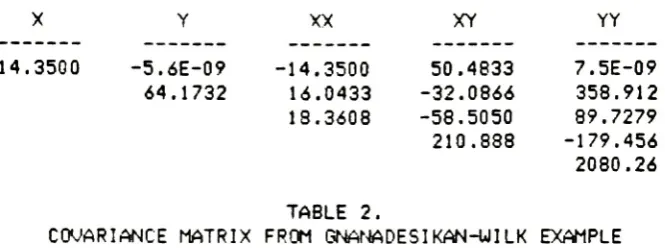 TABLE 2.COVARIANCEMATRIXFROMGNANADESIKAN-WILK