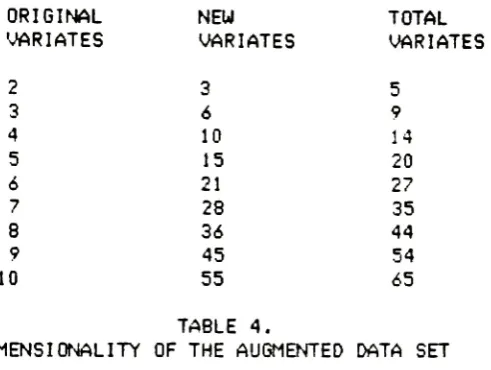 TABLE 4.DIMENSIONALITYOF THE AUGMENTED