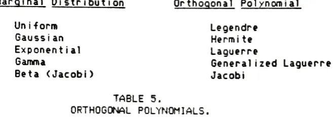 TABLE 5.ORTHOGONALPOLYNOMIALS.