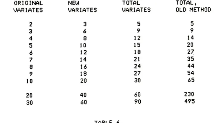 TABLE 6.DIMENSIONALITYOF MATRICESFOROLD ANDNEW METHODS.