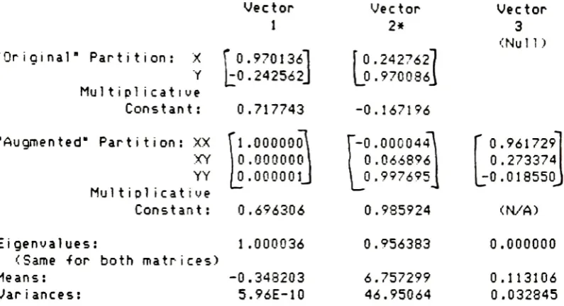 TABLE 9. PRINCIPALCOMPONENT ANALYSIS
