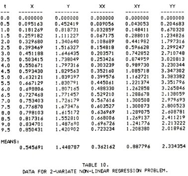 TABLE10.NON-LINEARREGRESSIONPROBLEM.