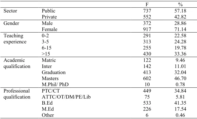 Table 1  