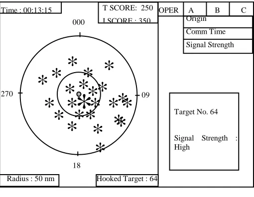 Figure 1.  Tandem Display 