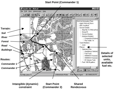 Figure 2: MokSAF display 