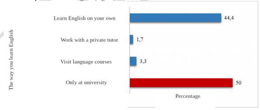 Fig. 9. Factors determining motivation to English learning (N=531) 