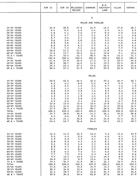 TABLE 23 INACTIVE PERSONS BY AGE GROUPS 