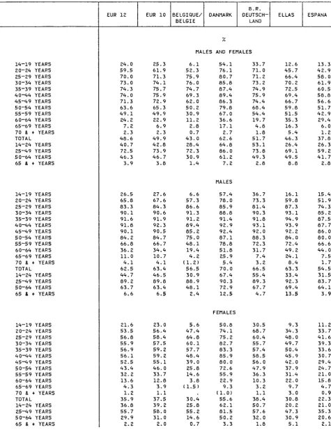 TABLE 06 EMPLOYMENT / POPULATION RATIOS BY AGE GROUPS 