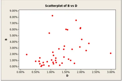 Figure 11 reveals a pattern that indicates that factor A and B might be correlated to each other