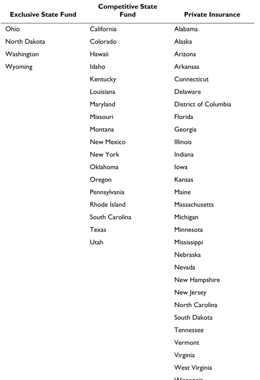 Table A-2. State Workers’ Compensation Insurance Arrangements, 2013 