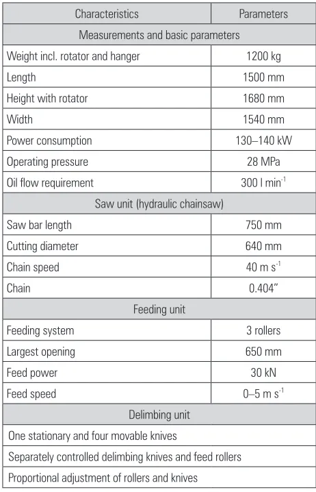 Table 1 Characteristics of remaining stand, all harvested trees and those selected for study