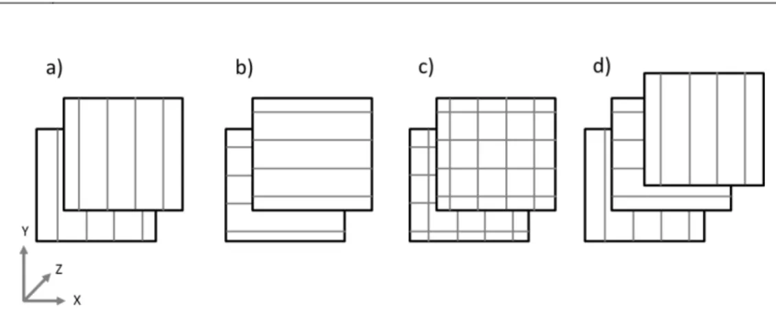 Figure 17. Scanning strategies: a) and b) linear and parallel, c) perpendicular and d)  alternative scanning 