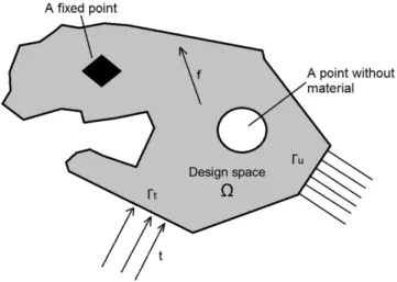 Figure 24. Generalized shape design problem in two-dimensional space for finding  optimal material distribution