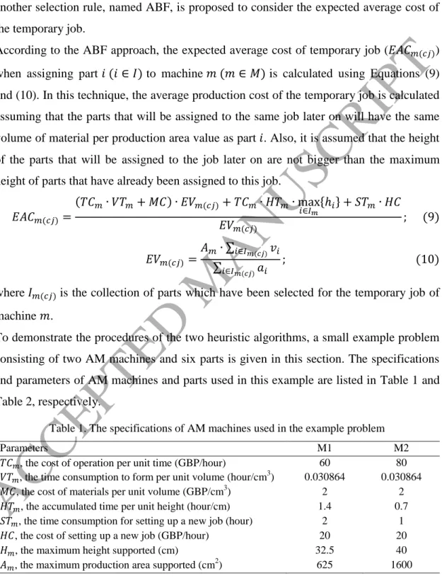 Table 1. The specifications of AM machines used in the example problem 