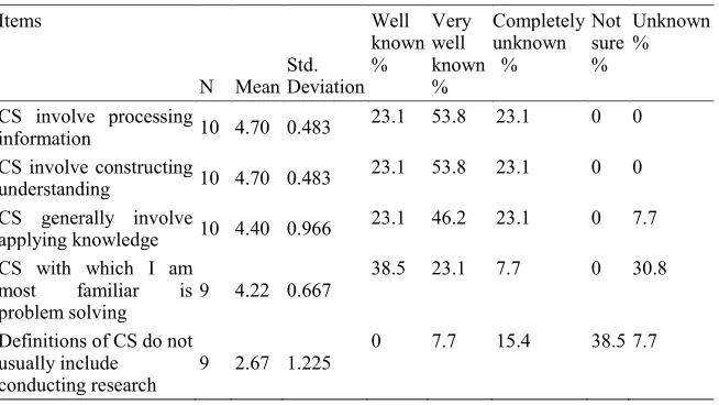 Table 1  