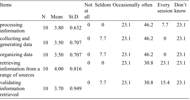 Table 3  
