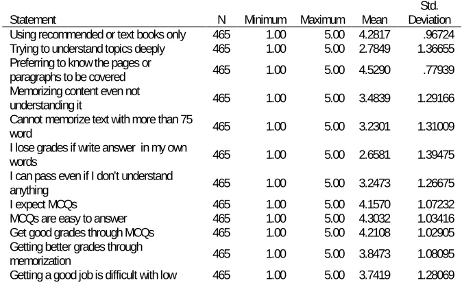 Table 2 Students’ perceptions of the impact of midterm examinations and pop 