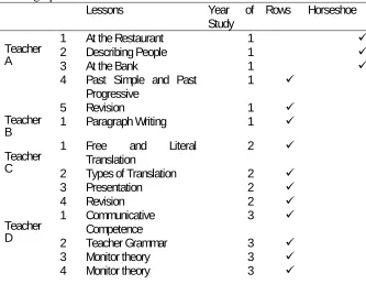 Table 3 Demographic information of the classes observed   Lessons Year of 