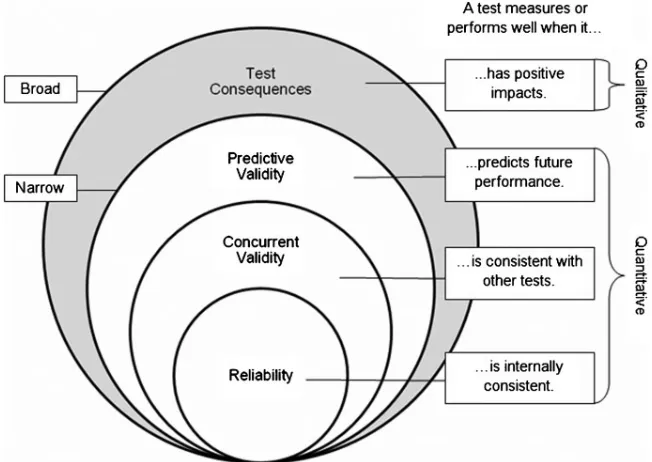 Figure 1. Adapted from Winke( 2011: 628) 