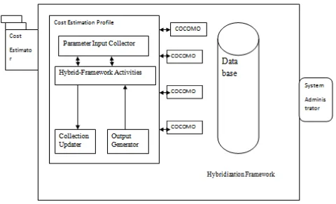 Figure 1: Software cost estimation: To determine product analysis. 