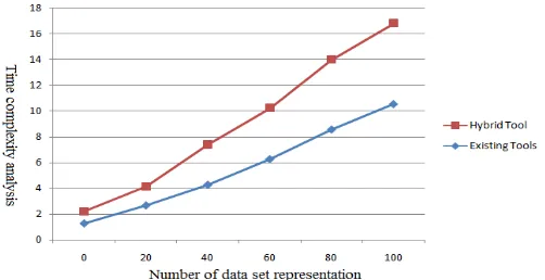 Table 1: Data sets representation of the data retrieval operations using COINCOMO, COCOMO, and other datasets