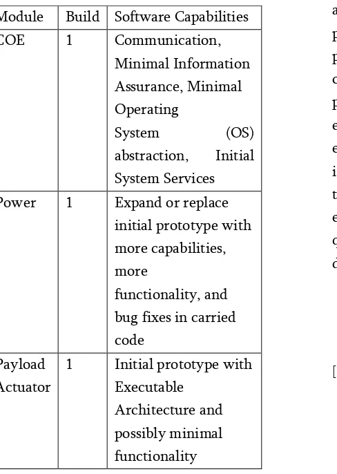 Table 1. Software Capabilities of Fractionated 