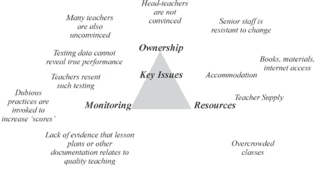 Figure 6. Summary of Issues 