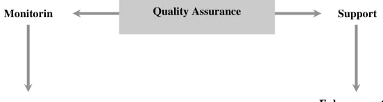 Figure 7.  Accountability or Enhancement 