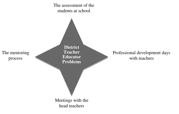 Figure 1. Study Objectives 