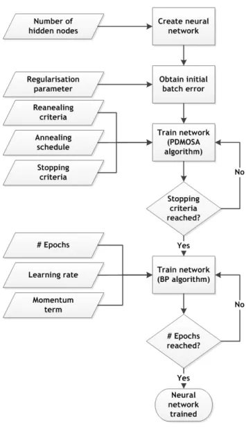 Figure 2: Overview of neural network model logic 