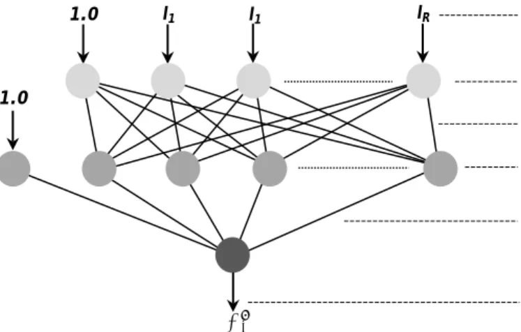 Figure 1  [13]  illustrates the components of a simple three-layer, single-output neural  network