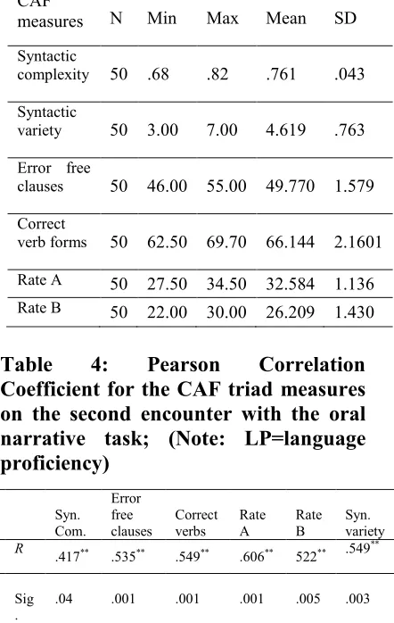Table 4: 